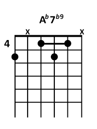 draw 3 - Ab7 b9 Chord